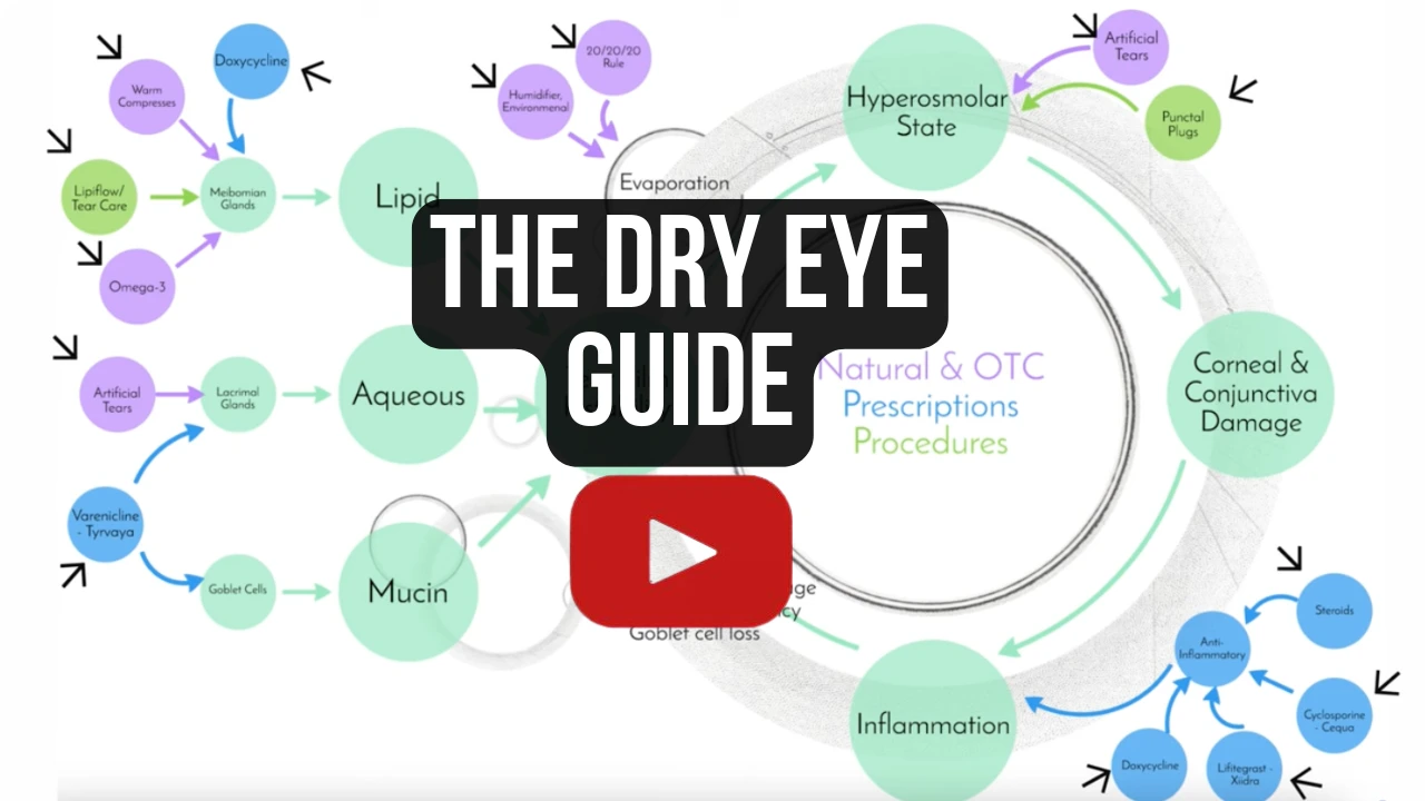 Dr. Jeffrey Tran's dry eye guide — comprehensive dry eye treatment education video from Stratus Eye in Suwanee, GA
