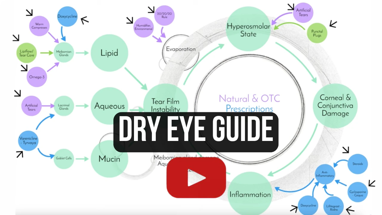 Dr. Jeffrey Tran's dry eye guide — treatments for dry eyes, tearing, and eye pain from Stratus Eye in Suwanee, GA