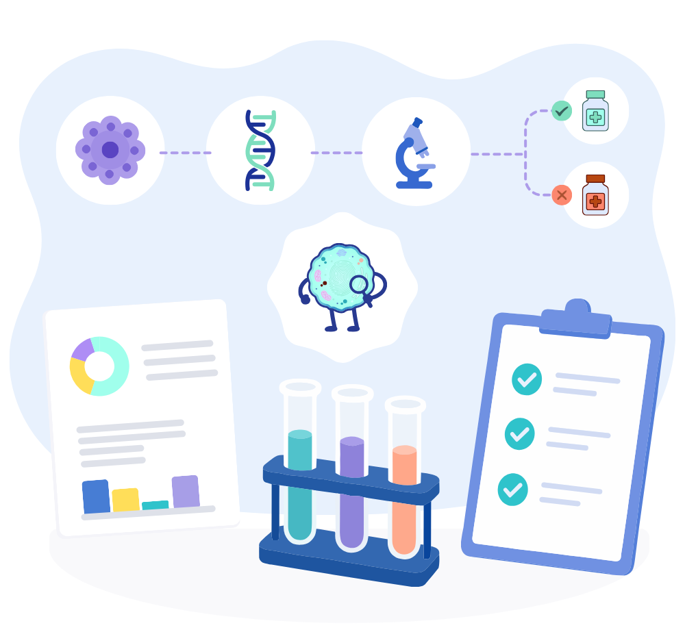 Illustration of the biomarker testing process: a tissue sample, DNA analysis, lab testing, and a treatment checklist
