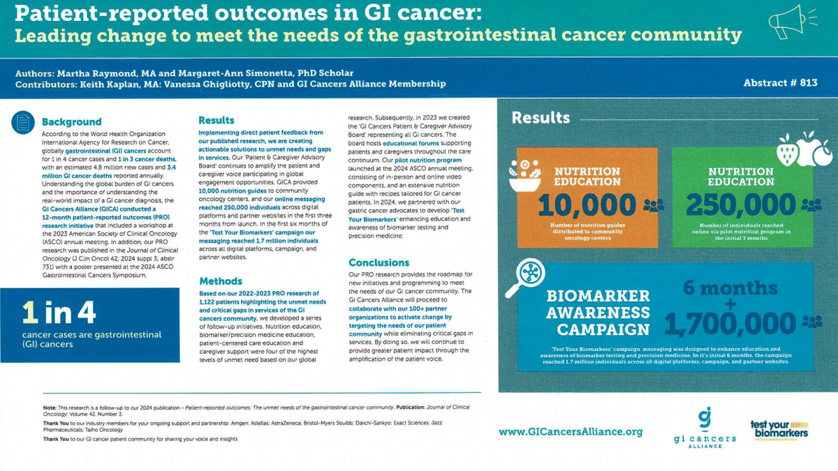 Unmet needs ASCO GI 2025