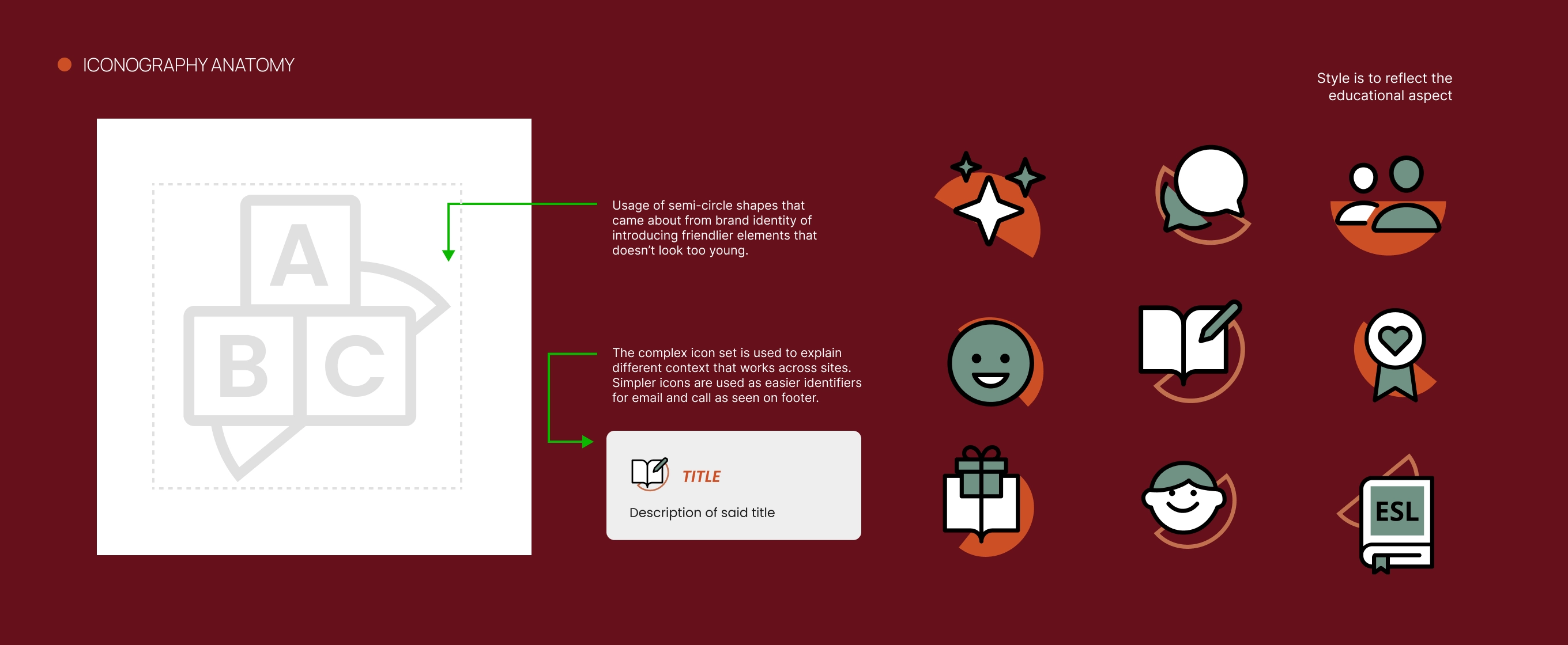 Iconography anatomy showing semi-circle shapes behind educational-themed icons including sparkles, speech bubbles, people, smiley face, book with pen, award ribbon, gift box, child face, and ESL book on maroon background.