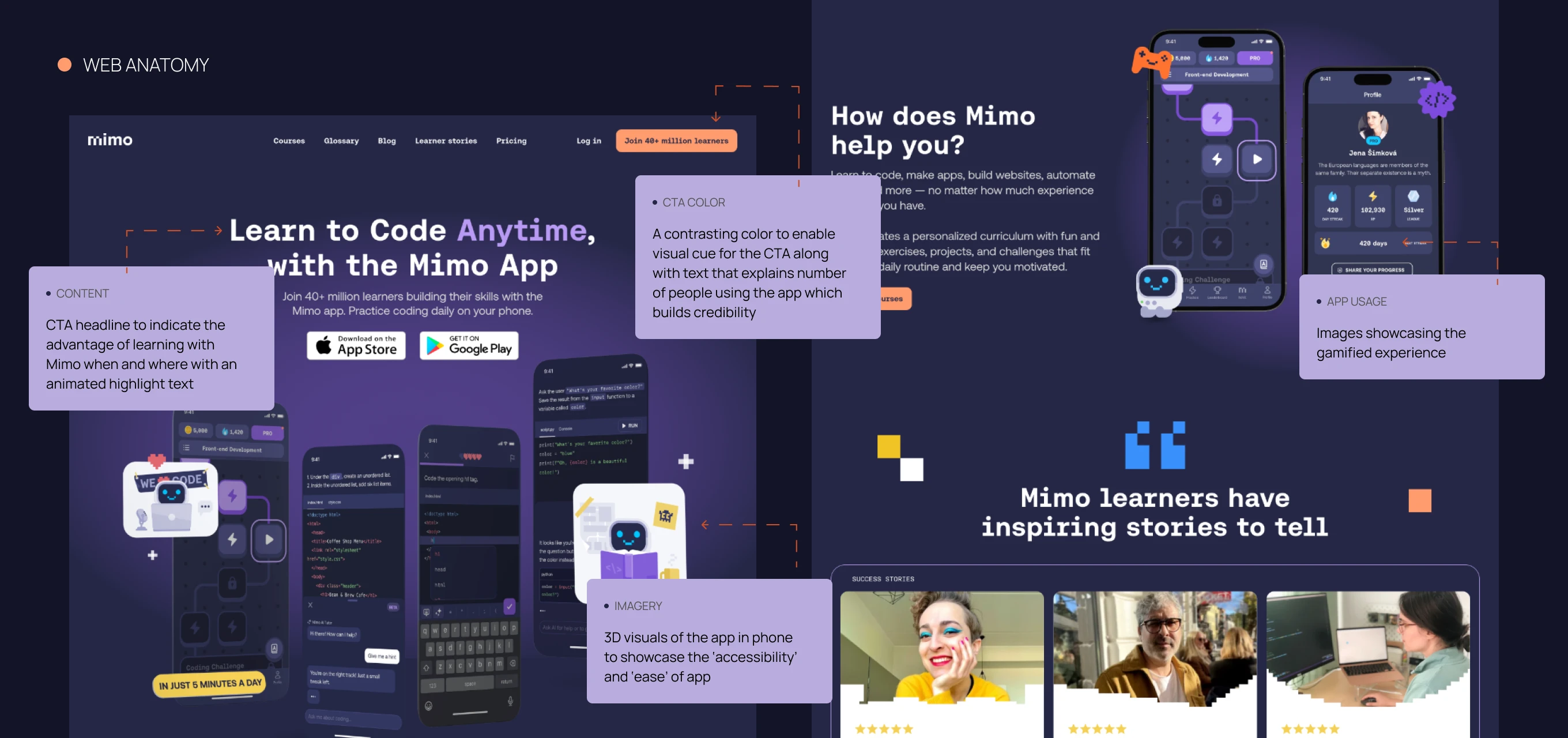 Web anatomy diagram of the Mimo app showcasing 3D visuals of the app on phones, a highlighted CTA tagline, colored call to action button, gamified experience images, and testimonials from Mimo learners.