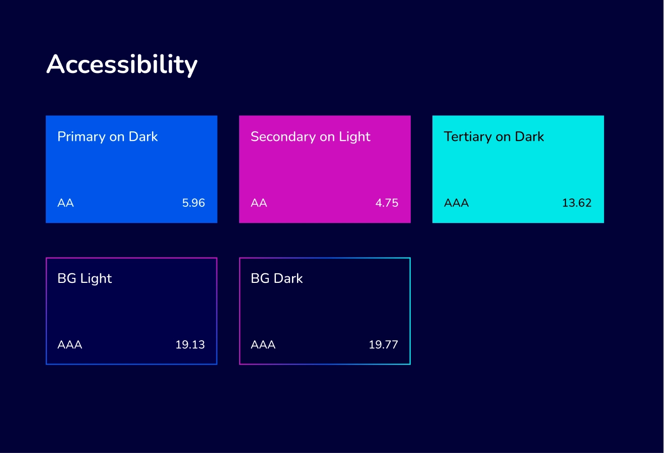 accessibility ranges with different colors contrast