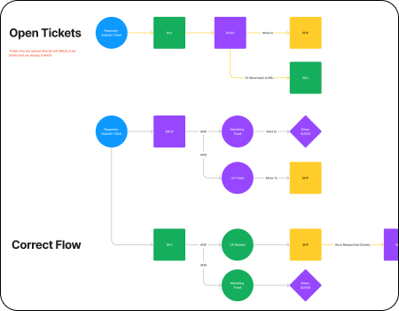 Jira Workflow Image