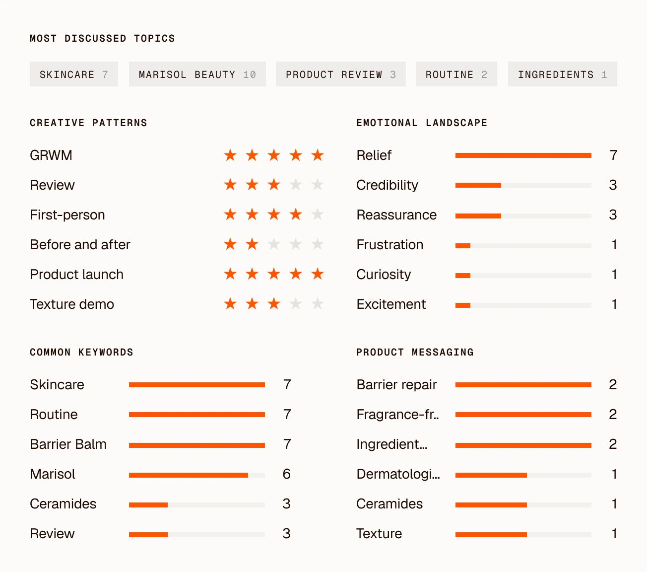 Clayface topic breakdown: most discussed topics, creative patterns, emotional landscape, common keywords and product messaging