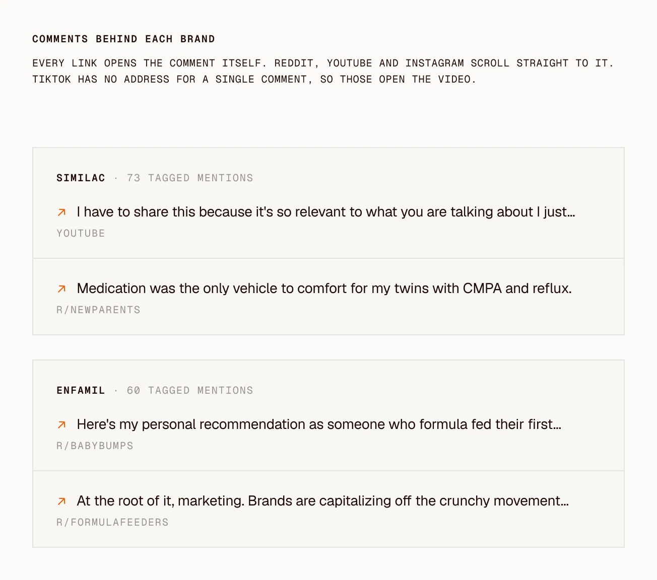 Clayface comments behind each brand: tagged mentions per brand with the comments from Reddit, YouTube and Instagram that sit behind them