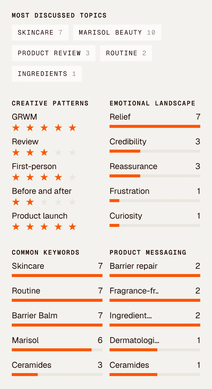 Clayface analysis of what a creator's audience said back: most discussed topics, creative patterns, emotional landscape, common keywords and product messaging
