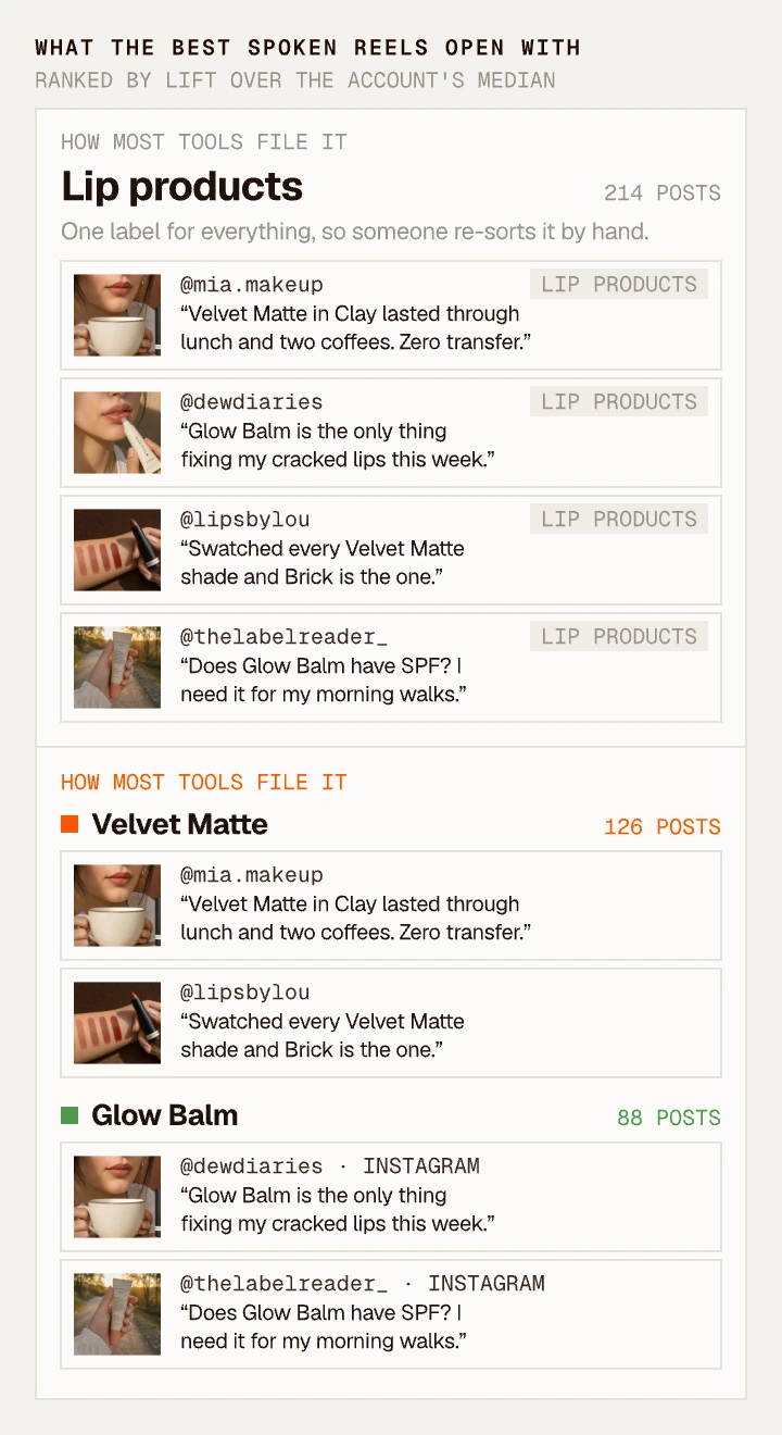 Posts filed under one general label, lip products, next to the same posts sorted by the brand's own product lines, Velvet Matte and Glow Balm, with a count for each