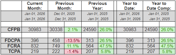 WebRecon Jan 2026 Stats