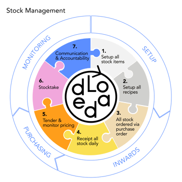 Stock-Management-Drawing-Loaded