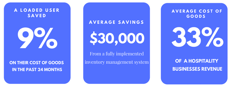 BAR, RESTAURANT AND CAFE (2)