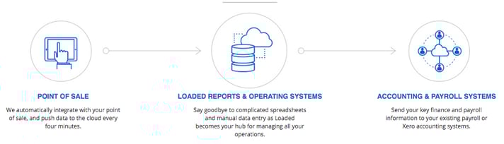 Screen Shot 2017-08-17 at 12.09.59 pm