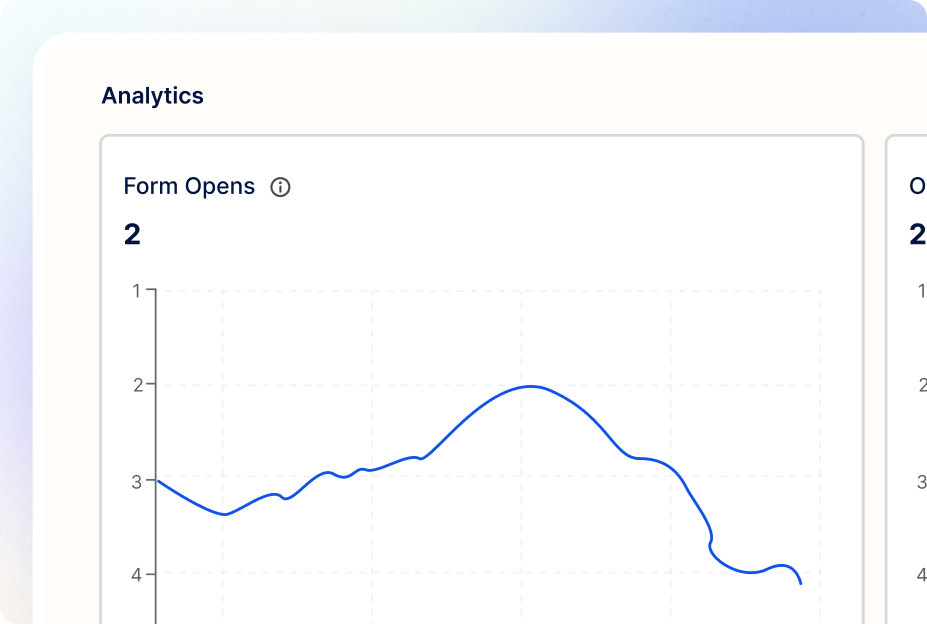 Gain insights with AI Upsell