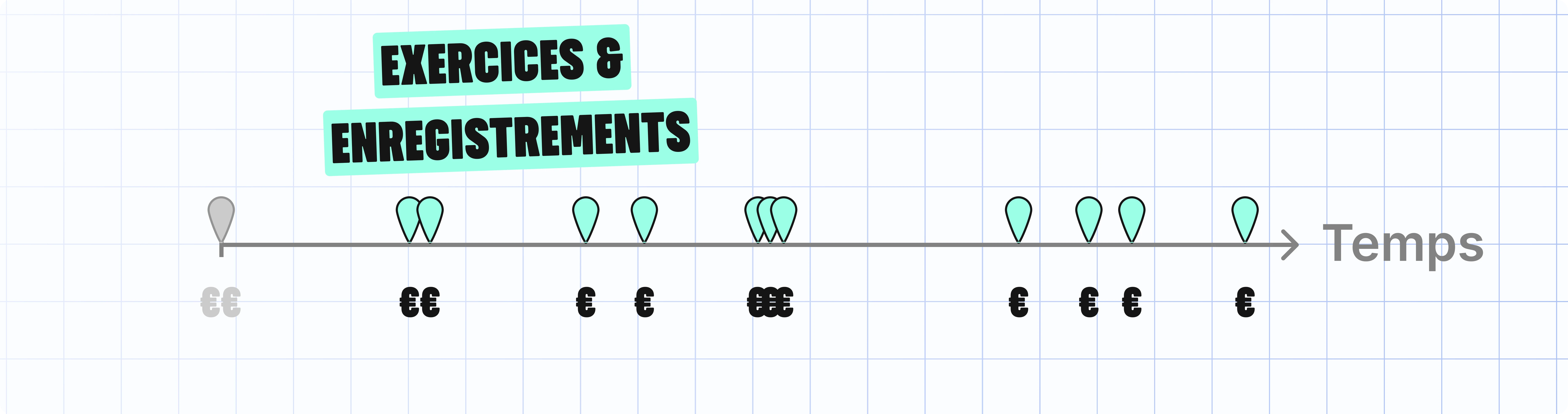 Coût Enregistrement et exercice de BSPCE