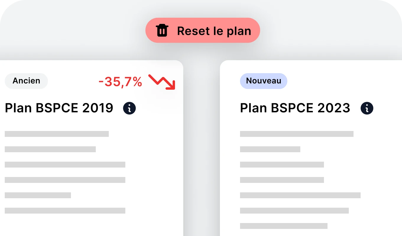 Futurz - Rebondir après une baisse de valorisation