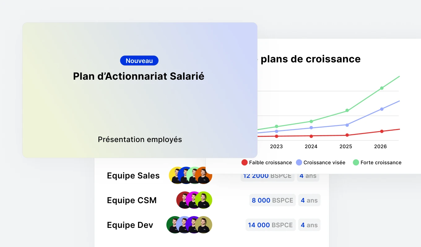présentation actionnariat salarié