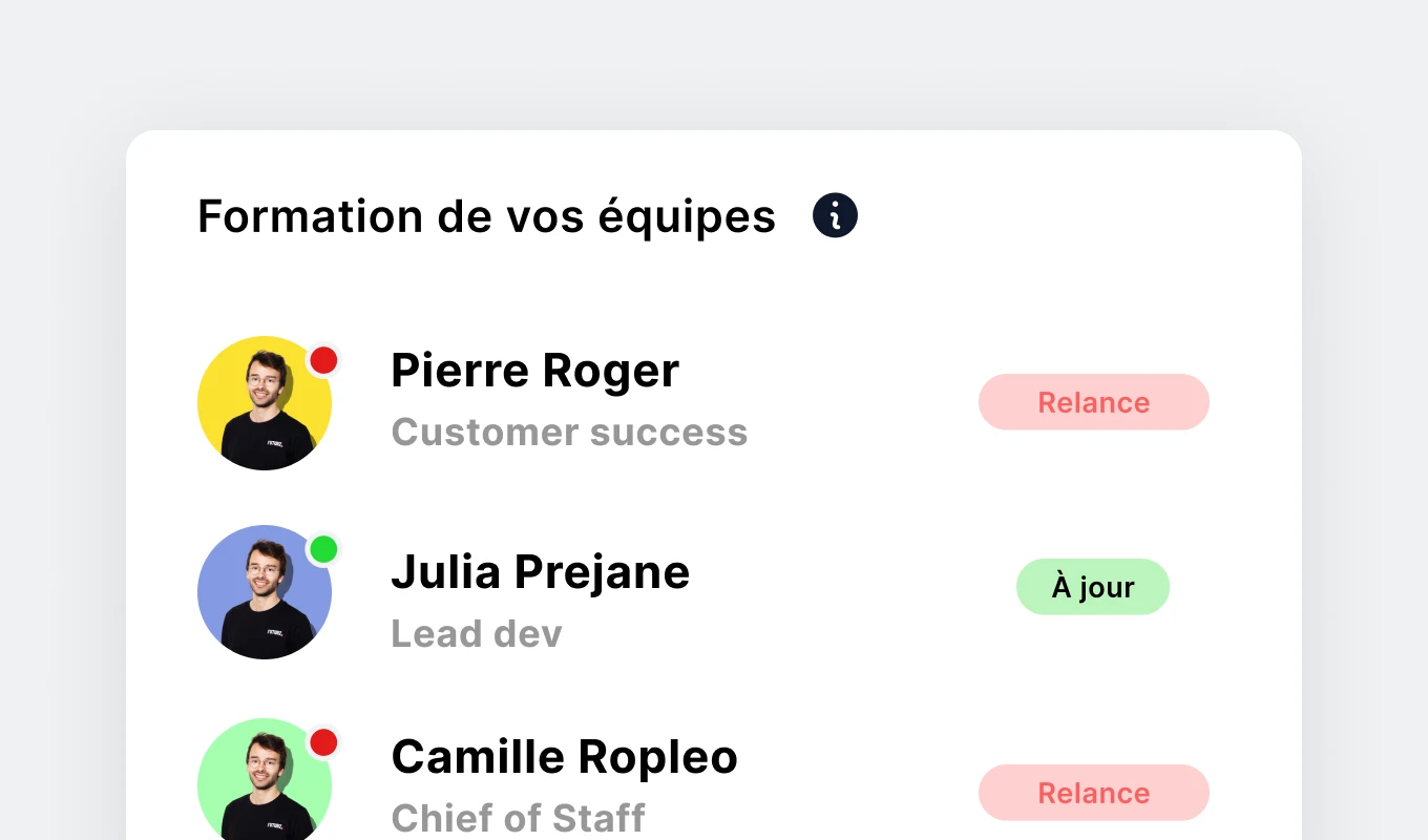 formation des équipes actionnariat salarié