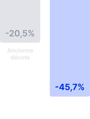 decote bspce via Futurz