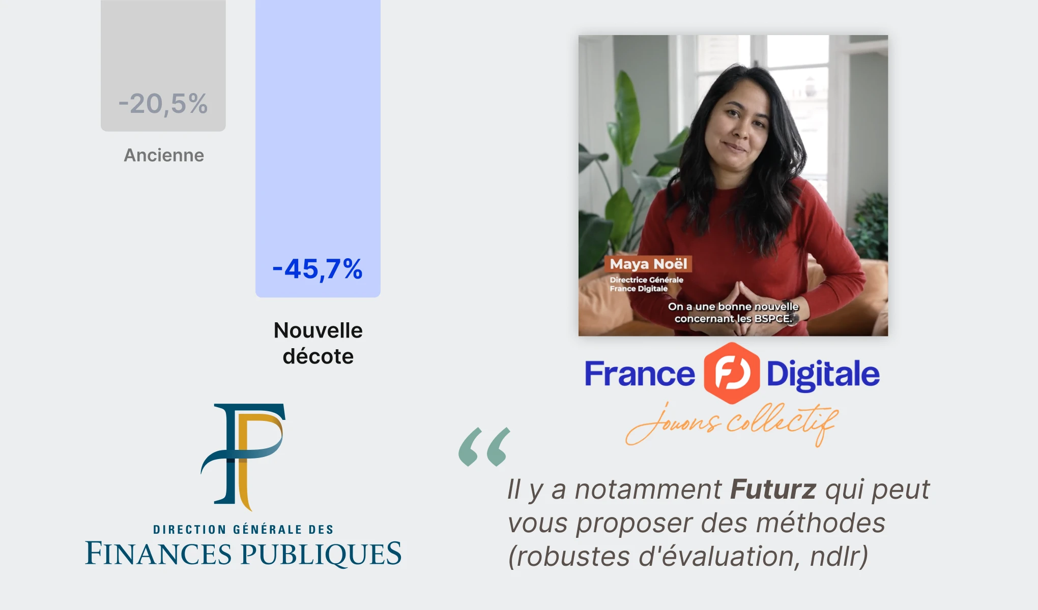 decote BSPCE via Futurz