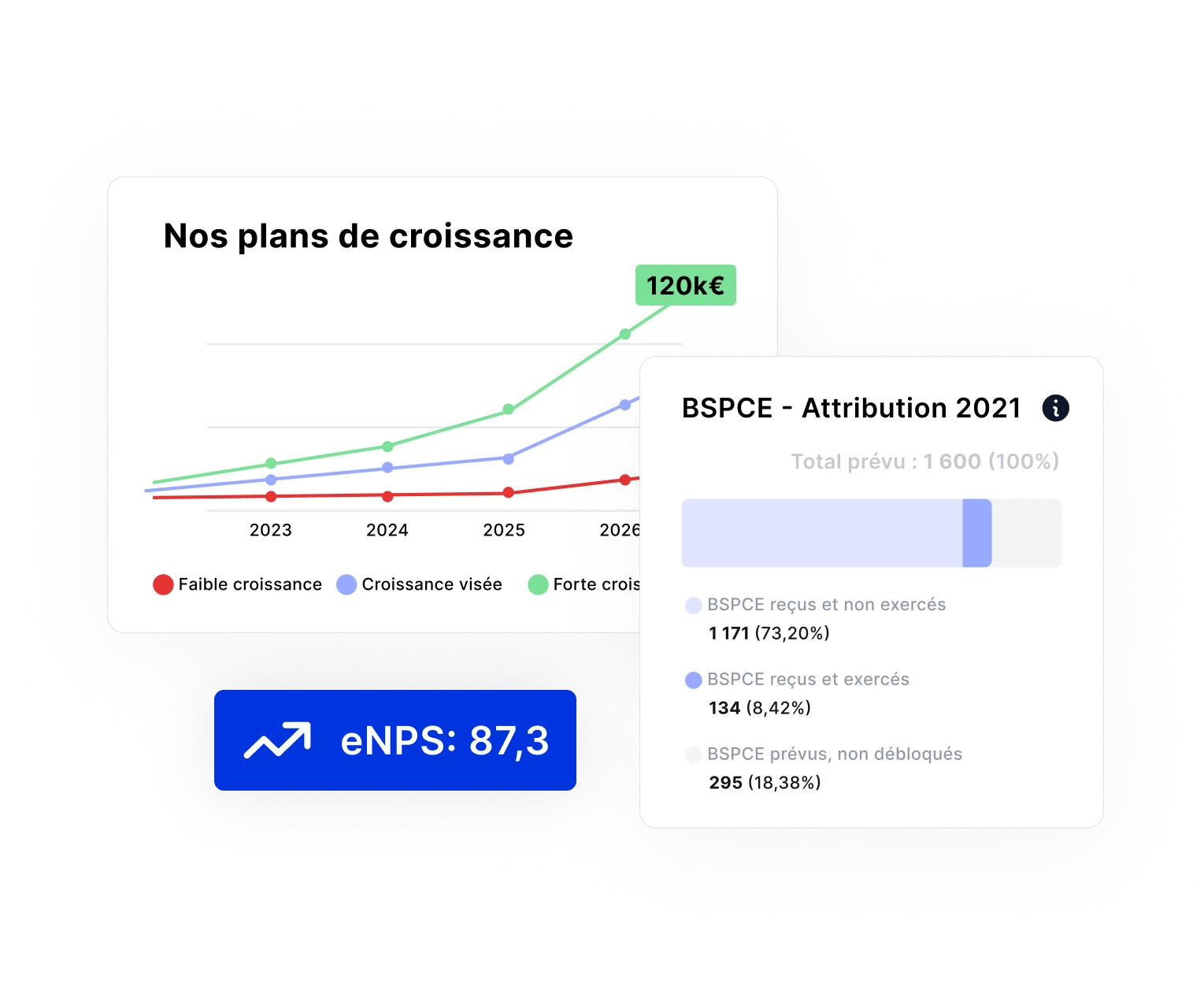 Un plan de BSPCE qui motive vraiment vos équipes