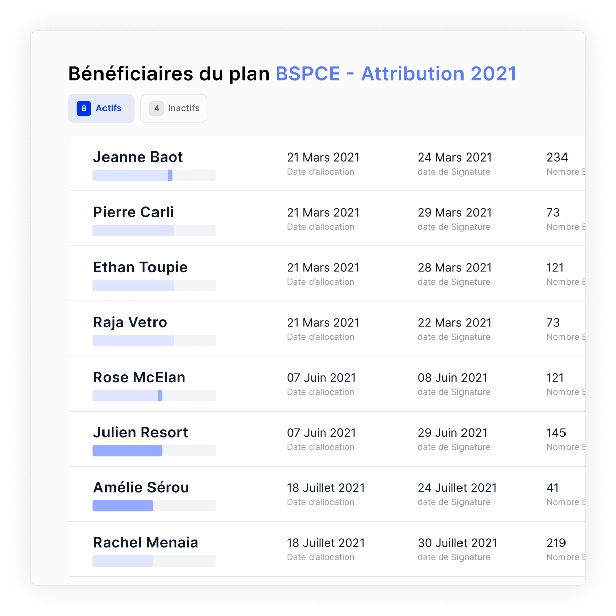 tableau de pilotage futurz pour les bspce