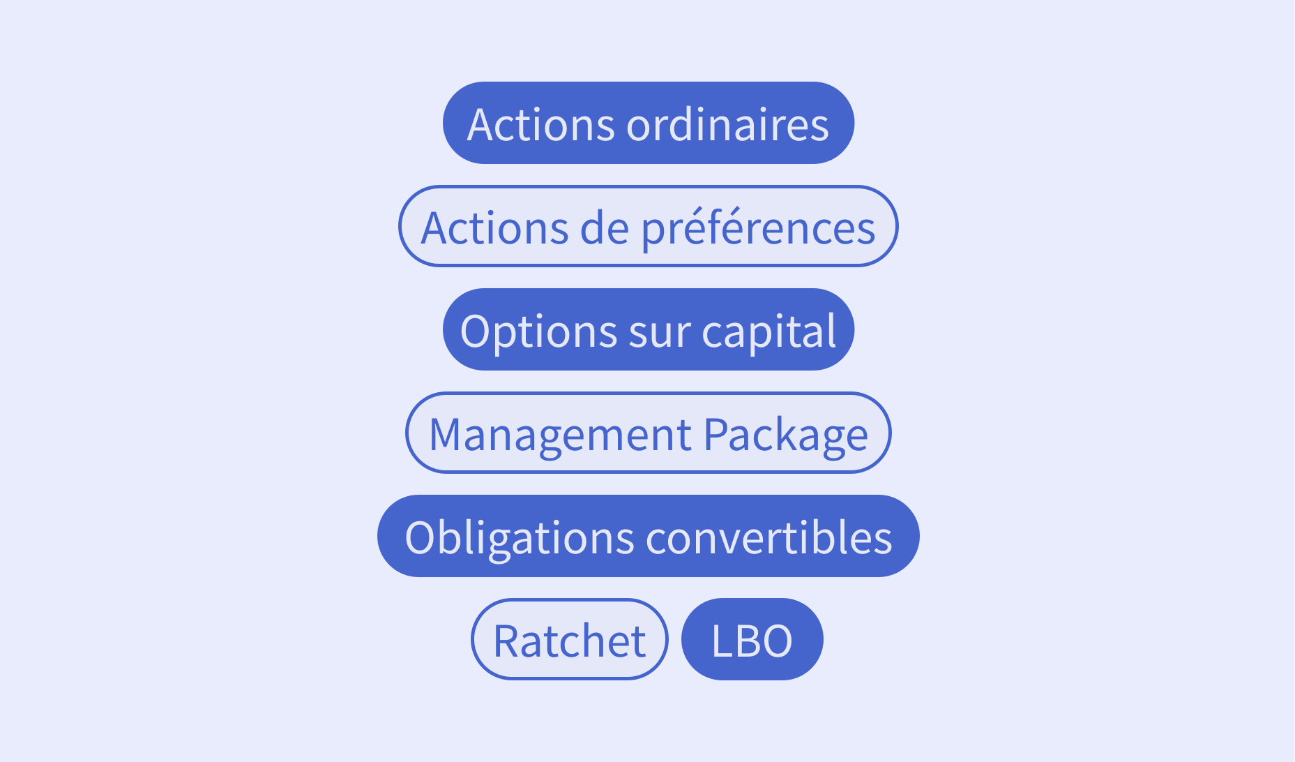 modliser tous les mécanismes