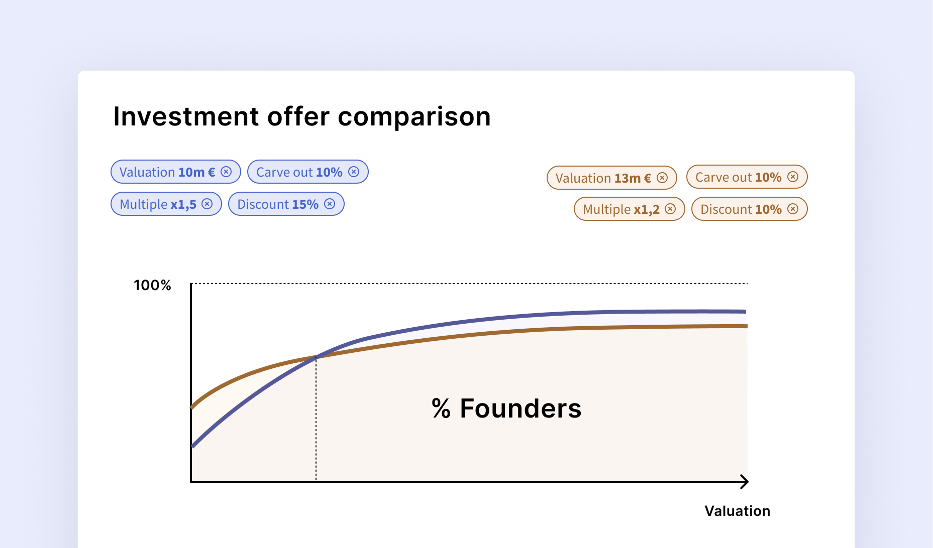 comparaisonsimulation2-en