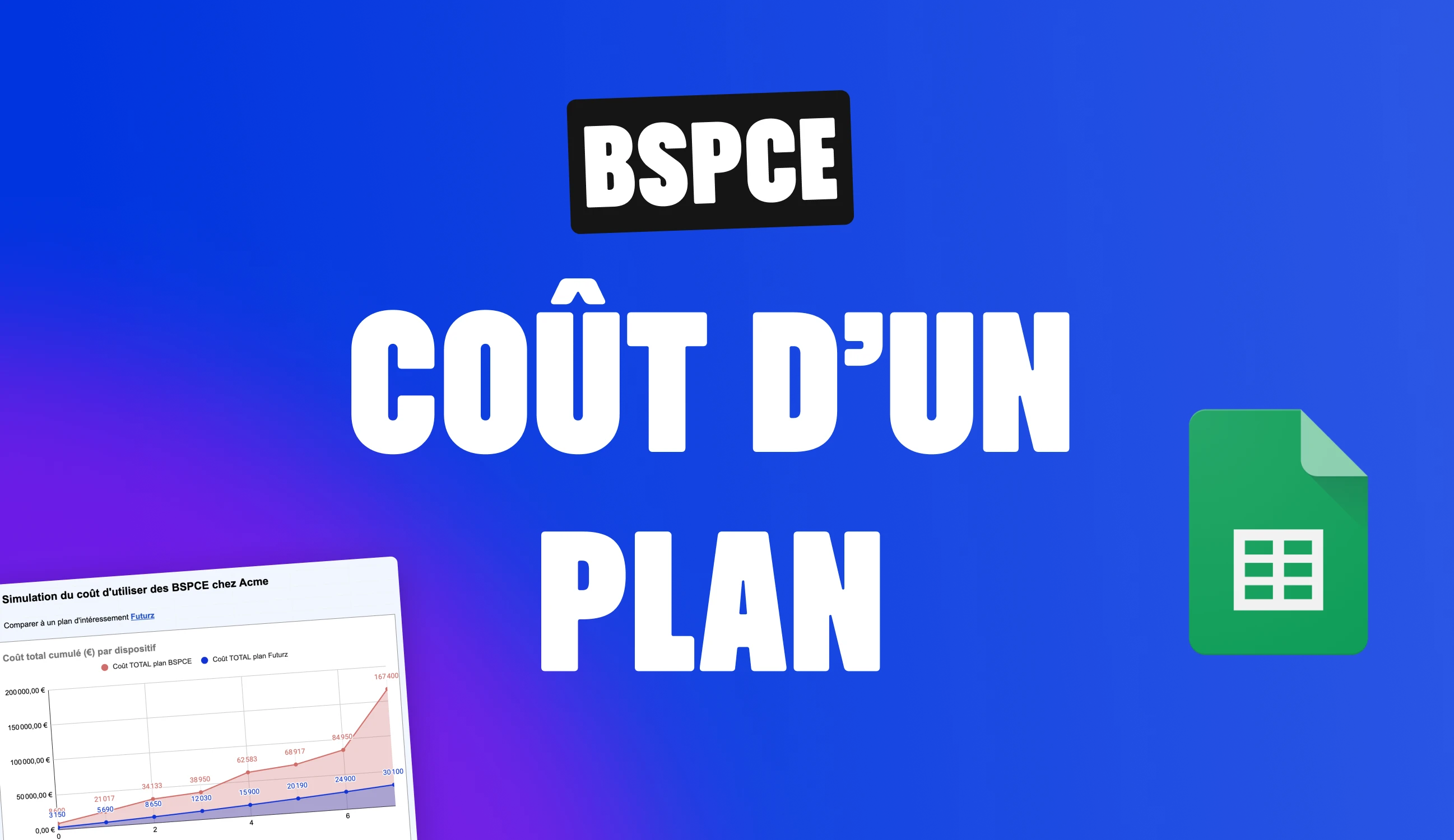 Combien va réellement vous coûter votre plan de BSPCE ?