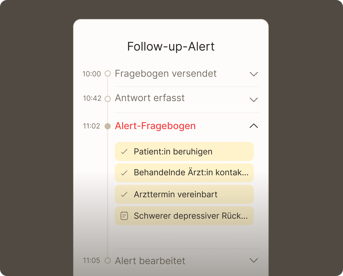 Zeitleiste eines Follow-up-Alerts: Fragebogen versendet, Antwort erfasst, ausgelöster Alert mit den dokumentierten Maßnahmen und Abschluss des Vorgangs.