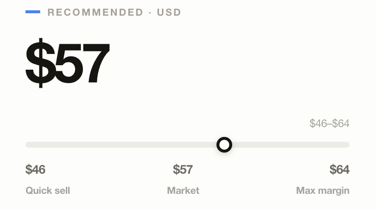 TRUSS' recommended pricing algorithm for preloved considers recent sales and active listings.