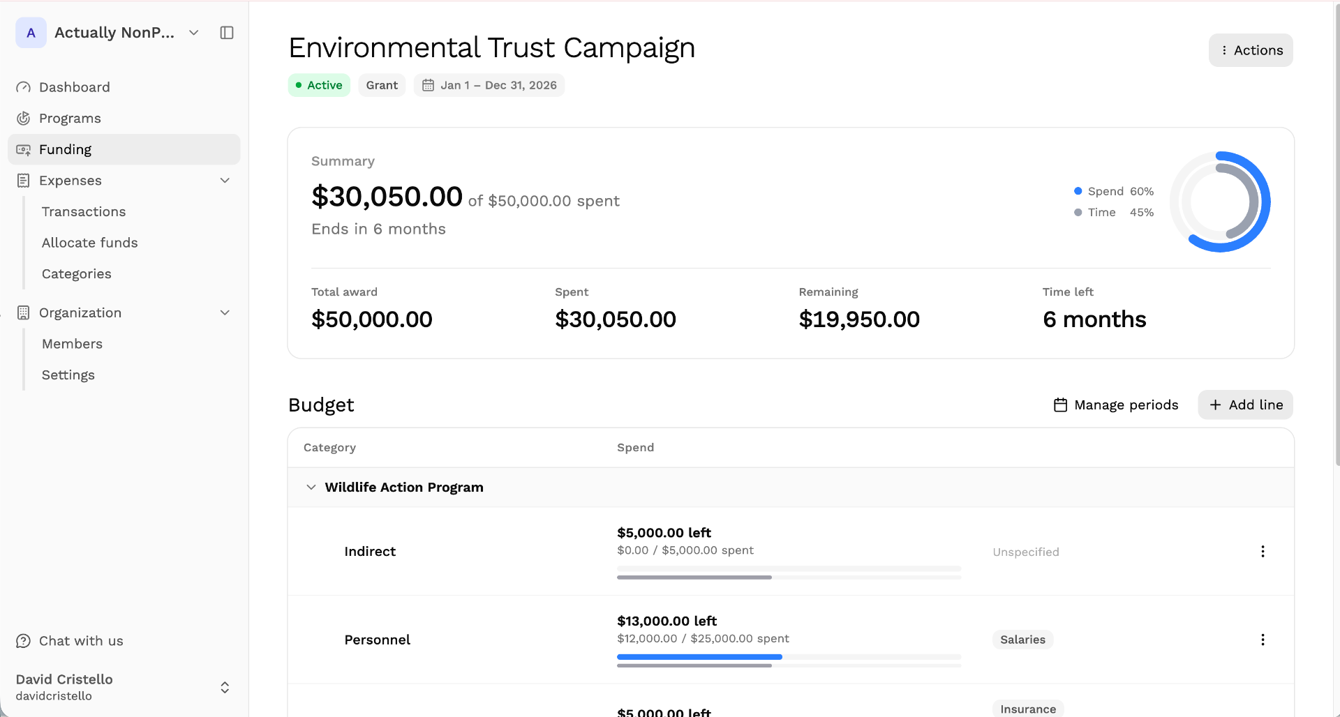 Funding overview dashboard