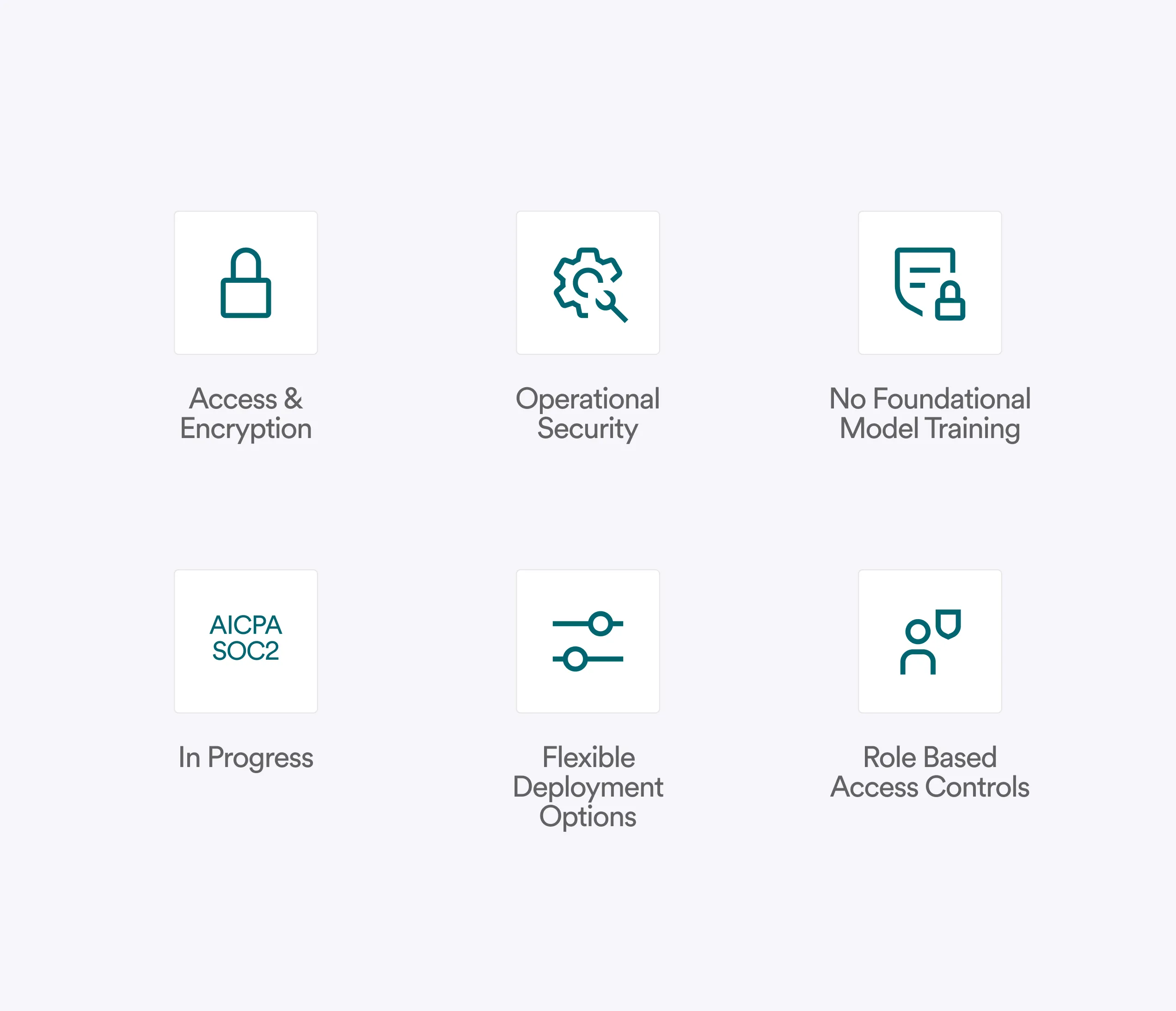 Six square icons representing security features: a padlock for Access & Encryption, a gear with magnifying glass for Operational Security, a shield with padlock for No Foundational Model Training, text 'AICPA SOC2' labeled In Progress, sliders symbolizing Flexible Deployment Options, and a person with shield for Role Based Access Controls.