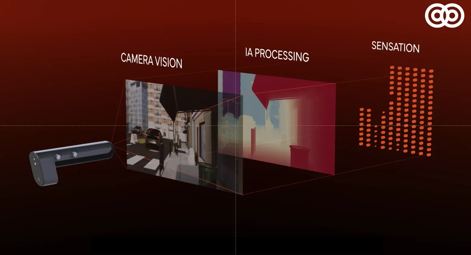 Cliquer ici pour activer la vidéo expliquant comment fonctionne le dispositif SeeHaptic