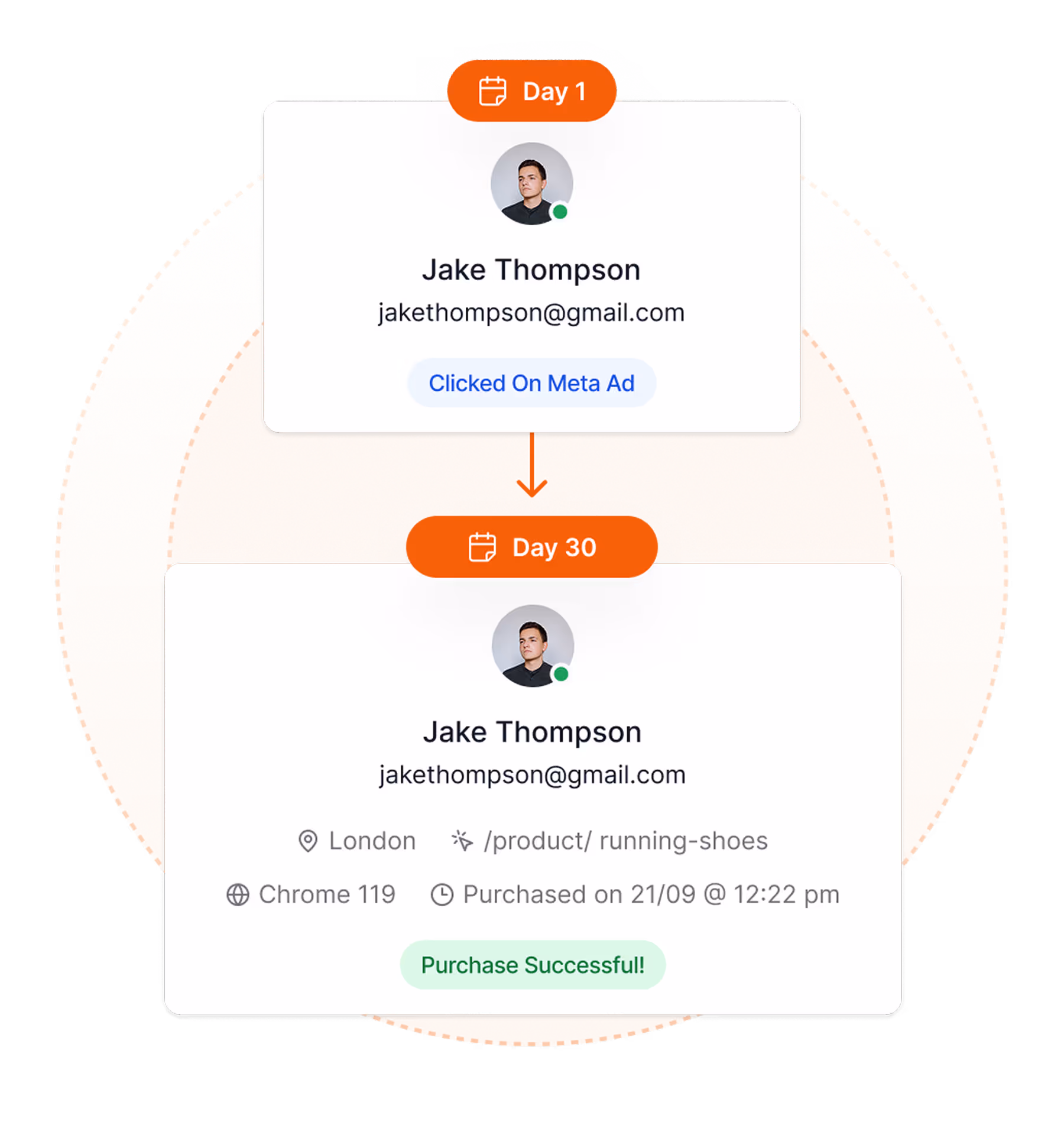 A couple of business cards sitting on top of each other.