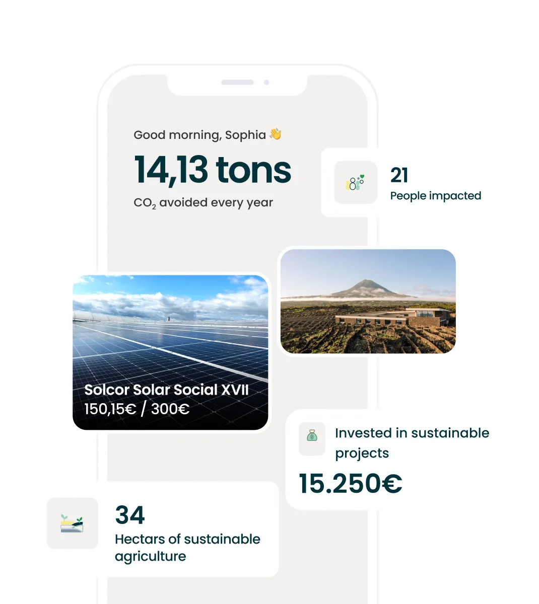 Mobile app showing 14.13 tons CO2 avoided yearly, 21 people impacted, 34 hectares, and €15,250 invested sustainably.