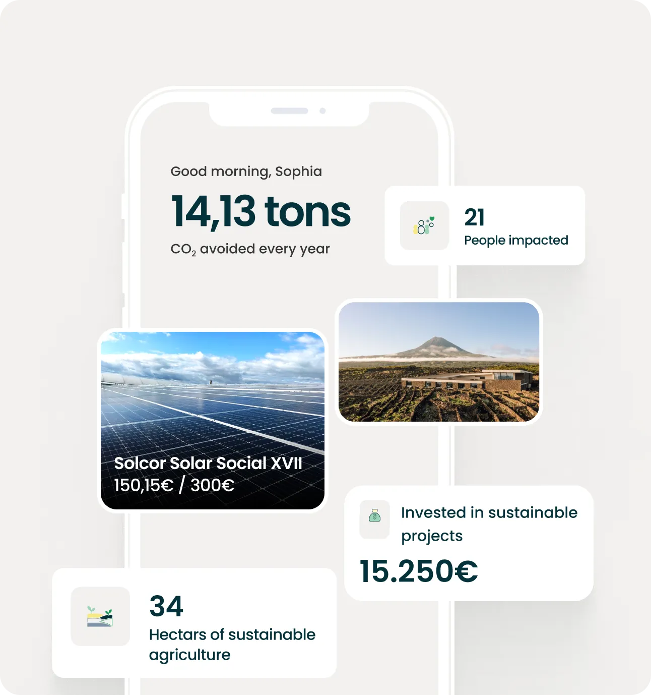 Phone screen shows 14.13 tons CO2 avoided, 21 people impacted, 34 hectares sustainable farming, €15,250 invested.