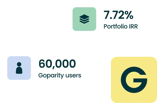 7.72% Portfolio IRR with stack icon, 60,000 Goparity users with user icon, large G logo on yellow background.