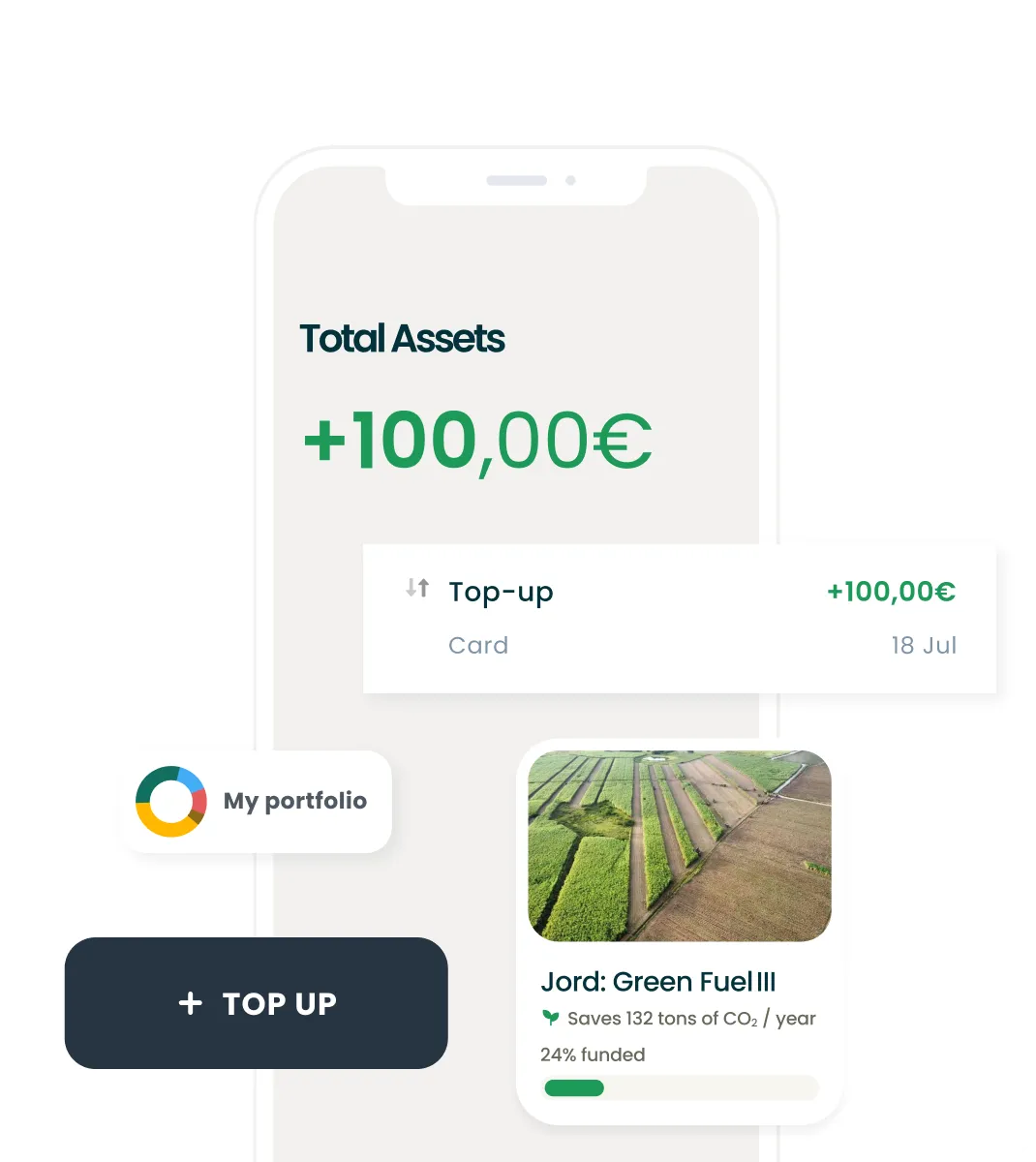 Mobile screen showing total assets €100, top-up of €100 on 18 Jul, portfolio with Green Fuel project funded 24%.