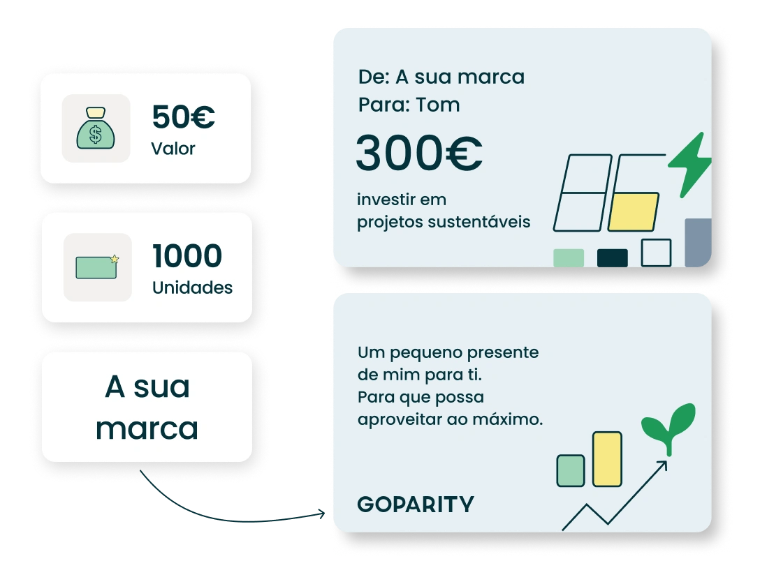 Gift card mockup showing 300€ value, brand name, message, and icons for value and units.