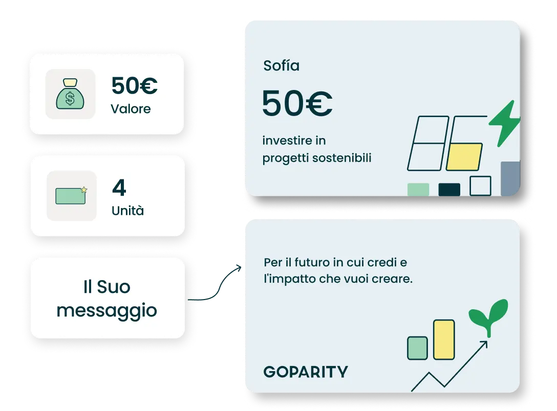 Mockup di una carta regalo con un valore di 300€, nome del brand, messaggio e icone per valore e unità.