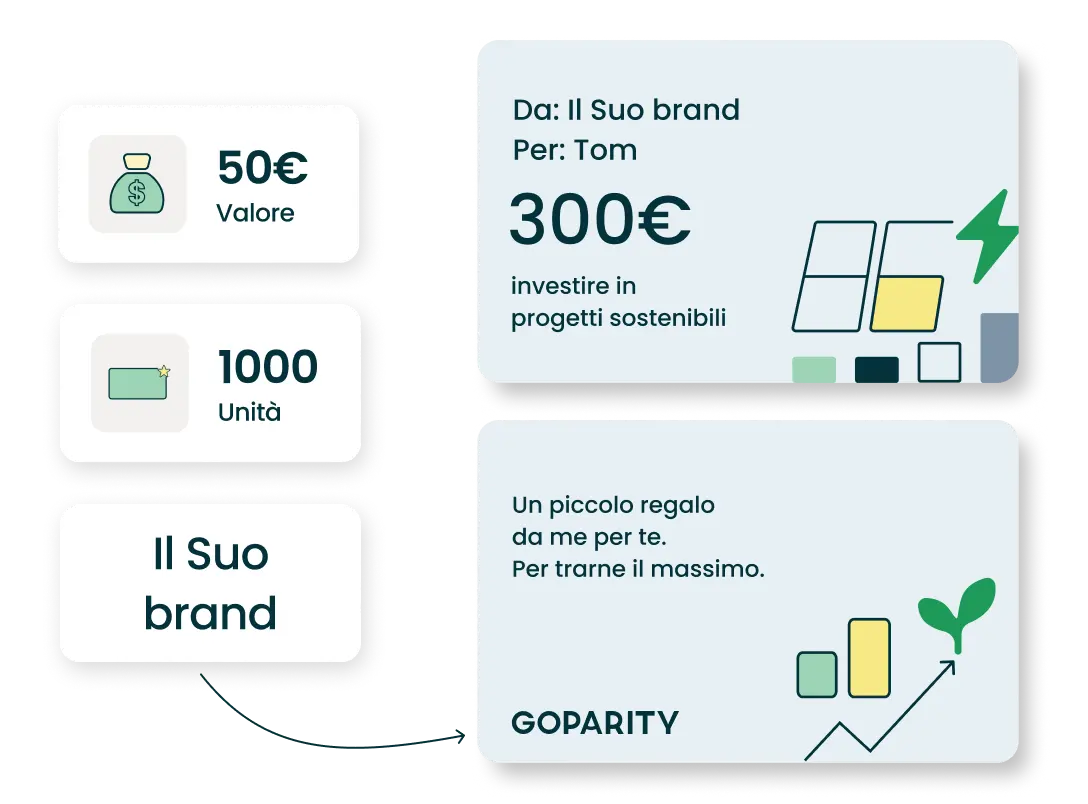 Mockup di carta regalo che mostra un valore di 300€, nome del brand, messaggio e icone per valore e unità.