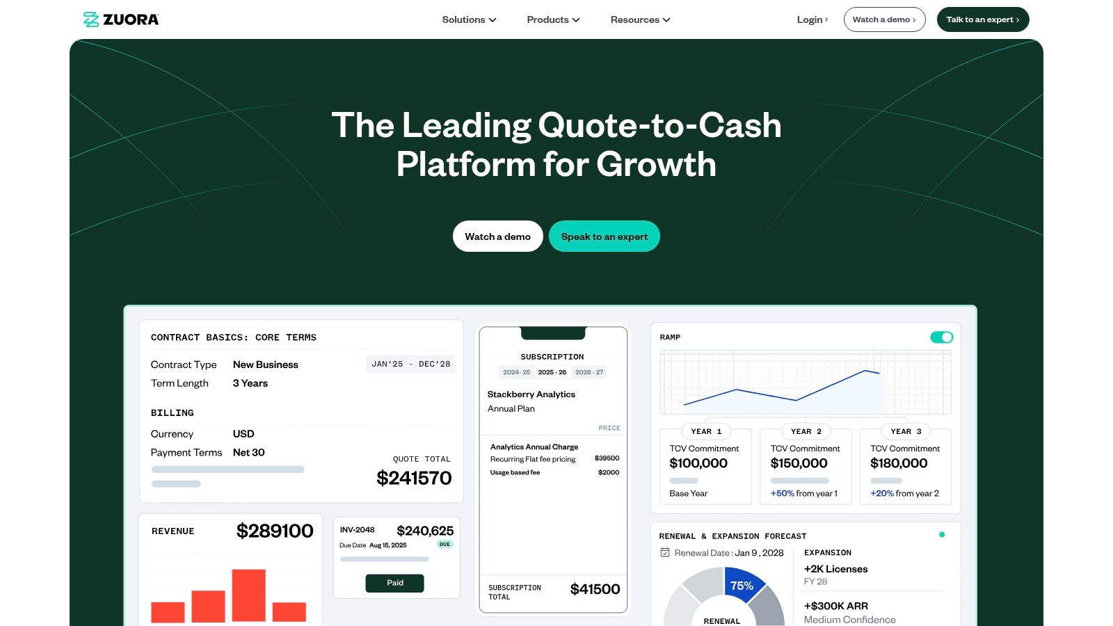Zuora dashboard for subscription management