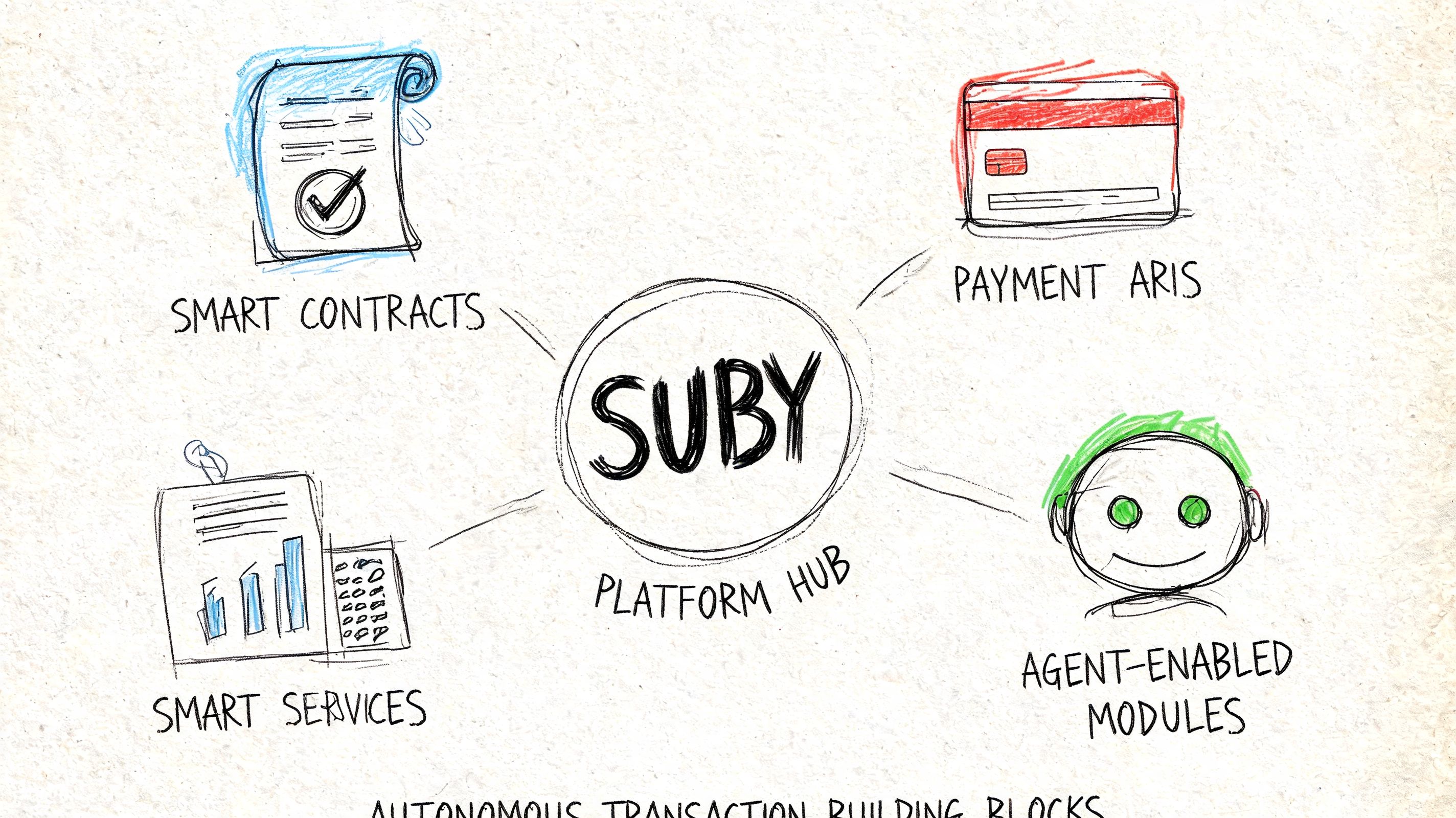 A hand-drawn diagram illustrating the Suby Platform Hub connecting smart contracts, payment APIs, smart services, and agent-enabled modules.
