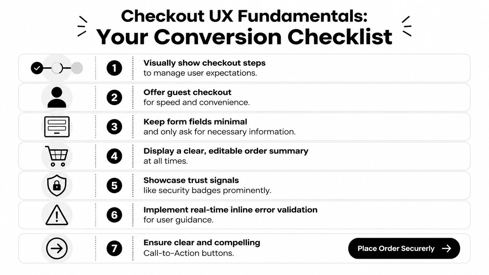 A checklist infographic listing seven essential UX design practices for improving e-commerce checkout page conversion rates.