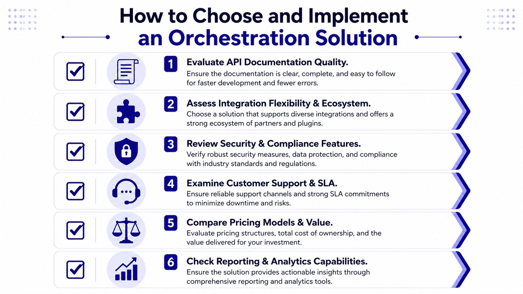 A six-step guide infographic explaining how to choose and implement an efficient business orchestration solution.