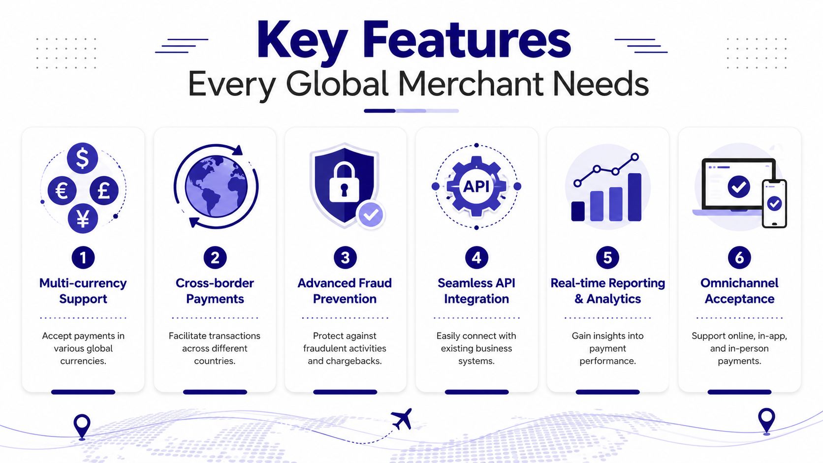 An infographic detailing six essential key features for a global merchant payment solution, including currency and security.