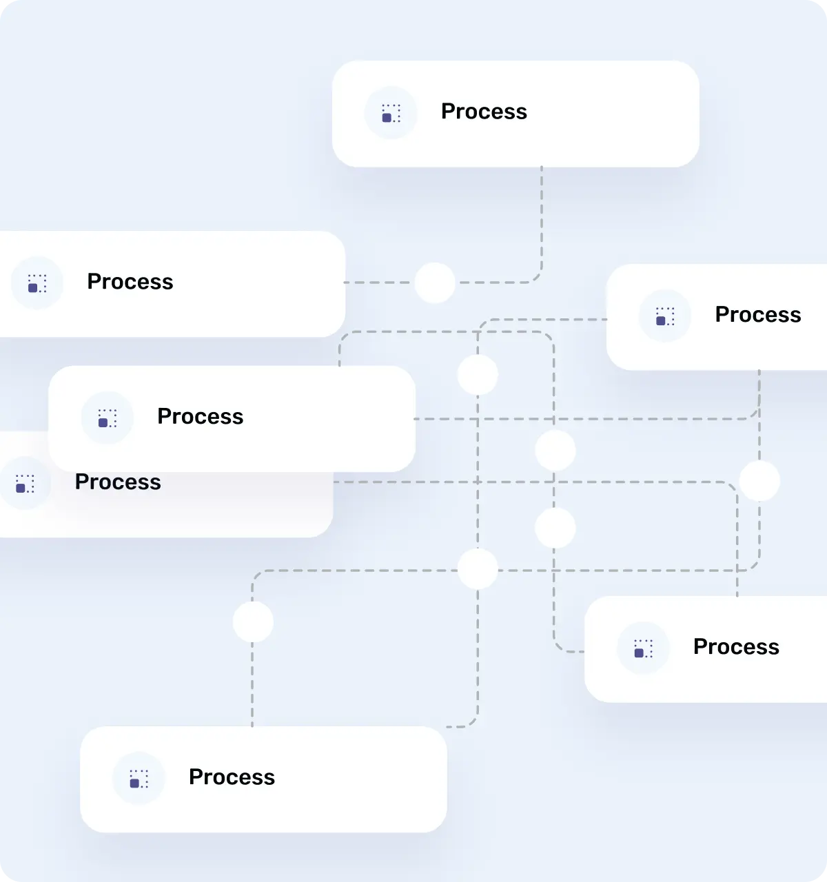 Flowchart diagram with multiple interconnected steps labeled 'Process' on a light blue background.