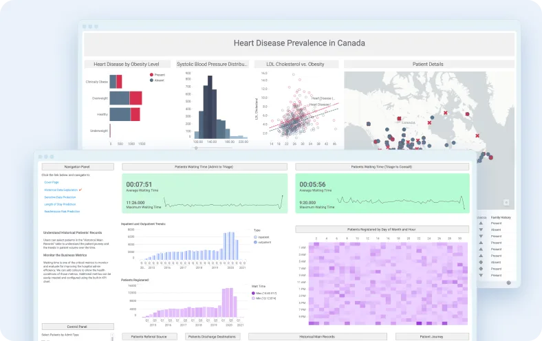 Dashboard showing heart disease prevalence in Canada with charts on obesity levels, blood pressure distribution, LDL cholesterol, patient locations on a map, waiting times, patient trends, and monthly patient registrations heatmap.