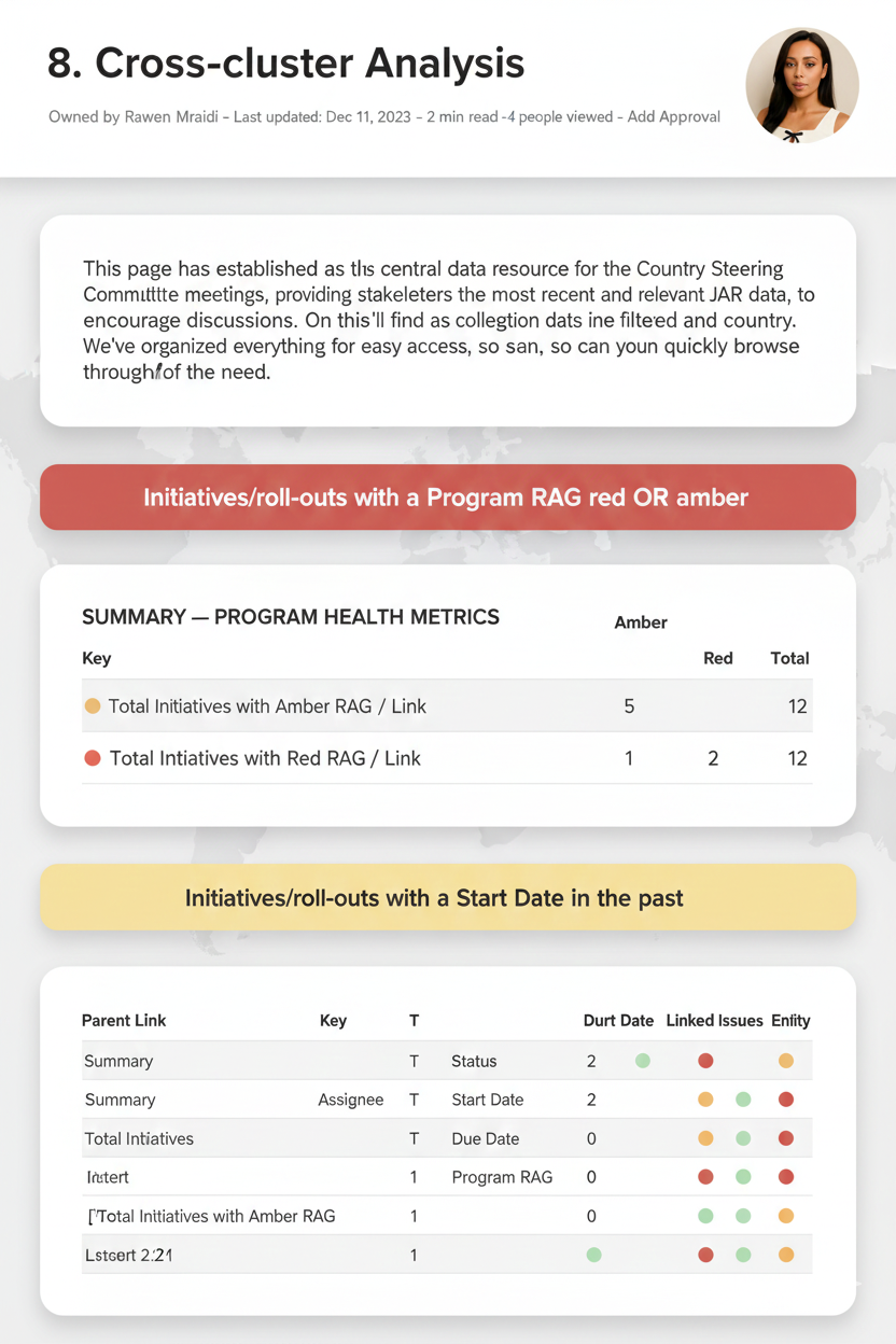 ALD × LeasePlan — Building the Global Governance Model Behind a 50-Country Merger Copy 4