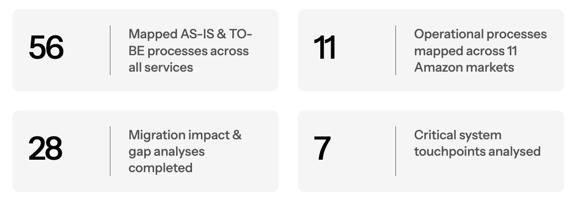 NORA Wiki Governance & Process Implementation Program